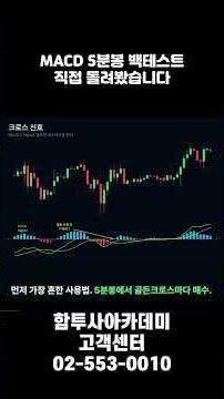 I backtested the MACD 5-minute chart myself