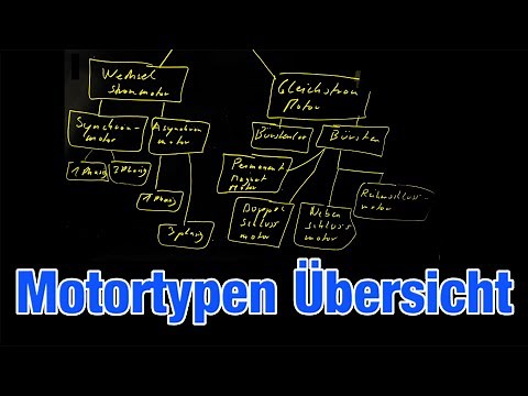 Überblick Motortypen - Gleichstrommotor, Synchronmotor, Asynchronmotor