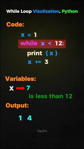 Python code visualization | while loop visual #trend #coding #python