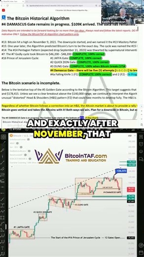 How an advanced algorithm predicted Bitcoin’s major cycle moves