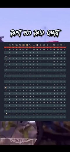 Bit hard to see but this has got soft side and hard side!#fyp #fypage #4u #rust #famous #viral #fypシ #シ #foryoupage #edit #rustconsole
