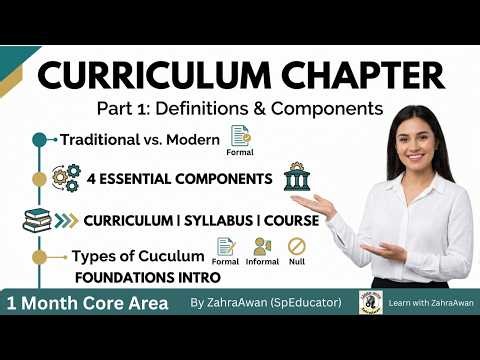 Curriculum Chapter Part 1: Definitions, Types, and Components |1 Month Core Area Session |