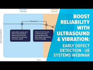 Boost Reliability with Ultrasound & Vibration: Early Defect Detection - UE Systems Webinar