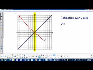 Transformations of Lines