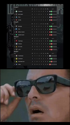 Brazilian Teams Dominate Group Stage in Club World Cup