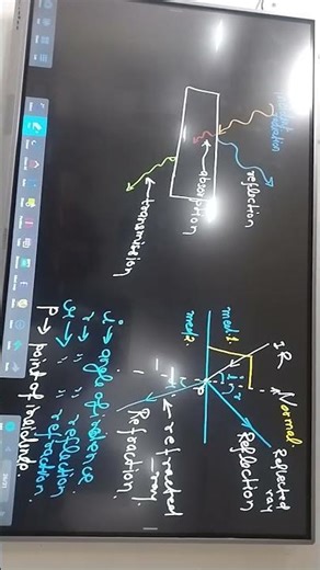 light it's Nature and reflection, refraction,for 12th CBSE JEE and neet