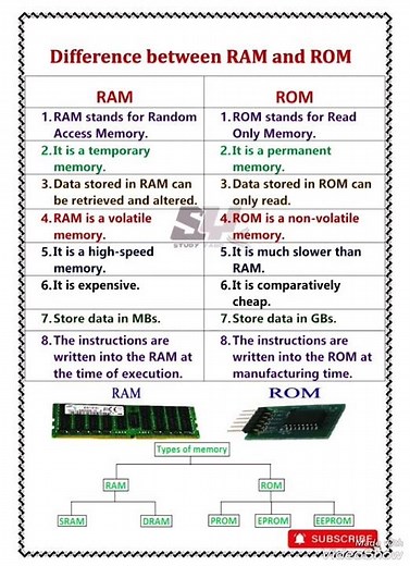 Difference between RAM and ROM l RAM vs ROM l what is the difference between RAM and ROM