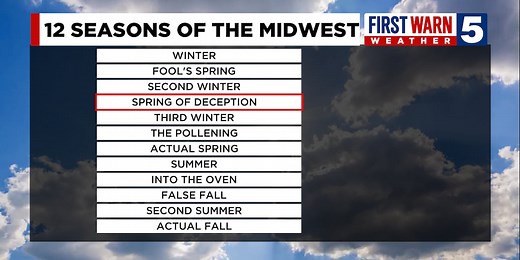 Spring of.... deception? Just how many seasons does the midwest ‘truly’ have?