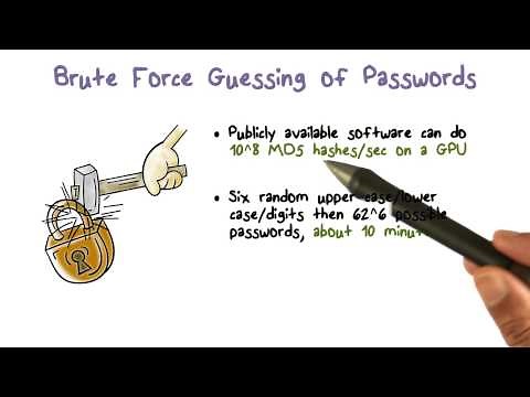 Brute Force Guessing of Passwords