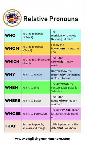 Relative Pronouns, Definition and Example Sentences