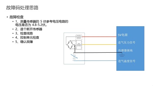 5V参考电压电路出现P0641和P0651故障码，就这样诊断