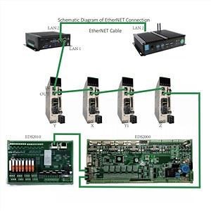 China Raytools AX1000/AX2000 Fiber Laser Cutting CNC Control Systerm Manufacturers, Suppliers - Factory Direct Price - Demark