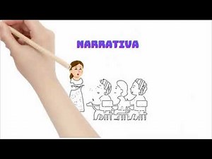 Discurso narrativo | Formas del discurso | Español