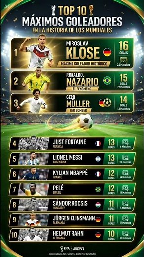 Top 10 máximos goleadores de los mundiales