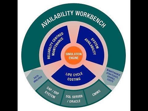Isograph - Availability Workbench Training