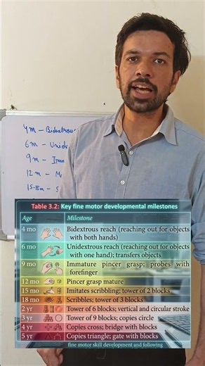3 Days to UPSC CMS 2026: Master Fine Motor Milestones in 30 Secs🔥 | PYQ Revision | Dr. Daksh Bhutani