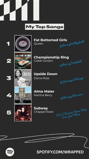 Finally got our Spotify Wrapped 👀 | Berry College