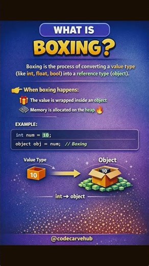What is Boxing & Unboxing in C# .NET? #dotnet #oopsconcept #csharp #codecarvehub #shorts