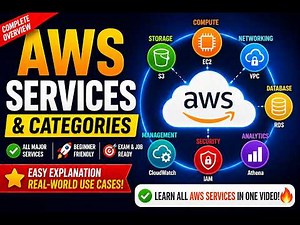 AWS Services & Categories ☁️ | Complete Overview for Beginners 🔥