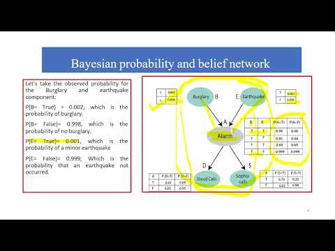 Artificial Intelligence Example 2 Bayesian network
