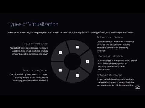 Introduction of virtualization