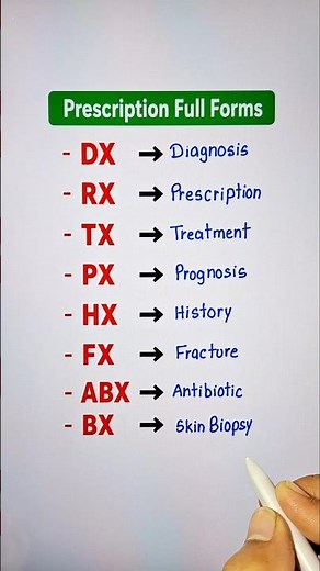 Prescription Full-Forms 📖 #english #vocabulary #fullform