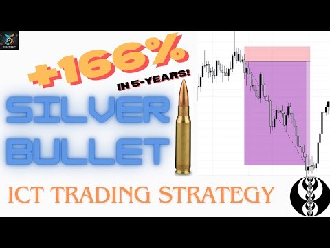 ICT Silver Bullet Strategy | Backtest Results | No Daily Bias | Final Episode!