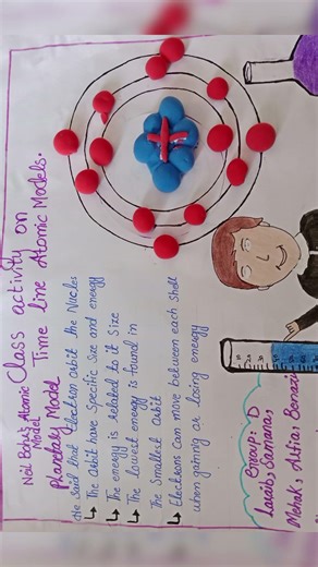 structure of atom #scienceexhibition #scienceproject