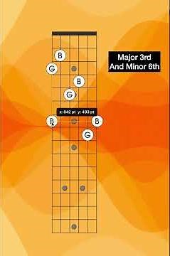 Major 3rd & Minor 6th on Guitar | Interval Inversion Visual Guide #guitarnotes #guitar #guitarchord