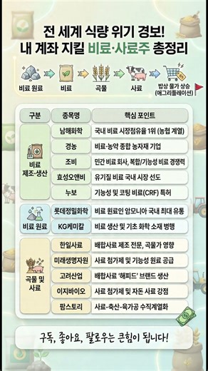전 세계 식량 위기 경보! 내 계좌 지킬 비료·사료주 총정리 🌾📈 #비료관련주 #사료주 #식량위기 #주식공부