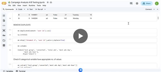#dataanalytics #abtesting #python #marketinganalytics #datascience #projects | Lakshy Chobisa