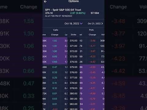 **Updated** How to buy options on E*trade and set up Stop-Loss 2025