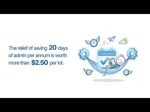 Get 20 Working Days Back Each Year with MYBOS