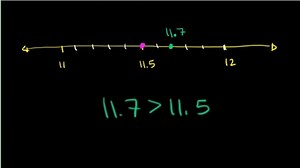 Comparing decimal numbers on a number line