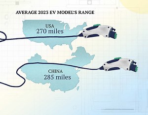 EV's Explainer - Angela Martin