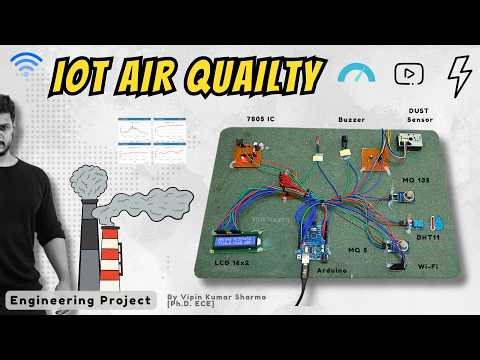 💭 IoT & AI-Based Air Quality and Pollution Monitoring System using PM2.5 and Gas Sensors 😍