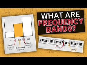 Understanding Frequency Bands: Octaves vs. third Octave Bands