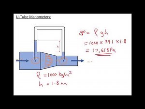 Measuring Pressure Change or Pressure Difference with Inverted U Tube Manometers
