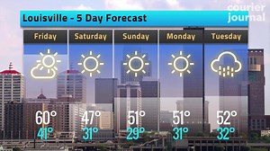 Louisville may see some thunderstorms March 14