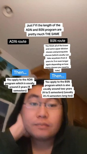 ADN vs BSN: Understanding the Nursing Program Length