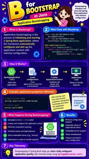 🚀 **B for Bootstrap** — How Spring Boot starts your application with `SpringApplication.run()`. ☕