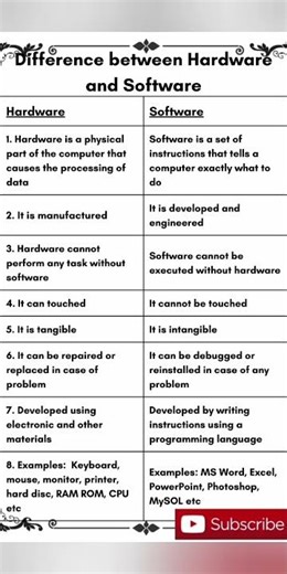 #difference between Hardware and Software
