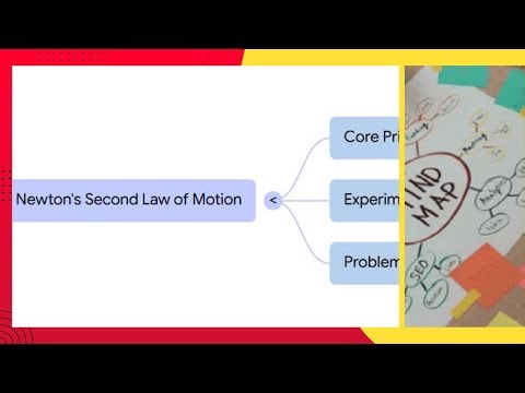 Mind Map Video – Experiment of Newton’s Second Law