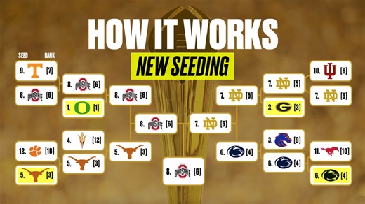 How the NEW College Football Playoff format will work in 2025-26