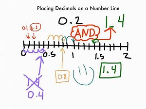 Decimals on a Number Line