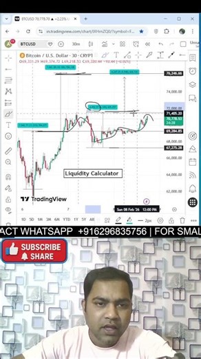 Ep - 170 Crypto & Forex Trading With Liquidity