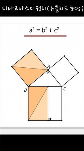 A Super-Simple Explanation of the Pythagorean Theorem and Euclidean Proof #shorts