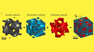 This self-assembling 3D battery could charge your phone in seconds
