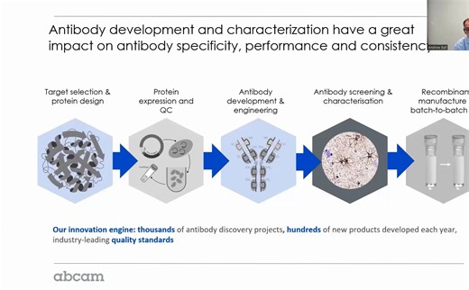 检测抗体网络研讨会