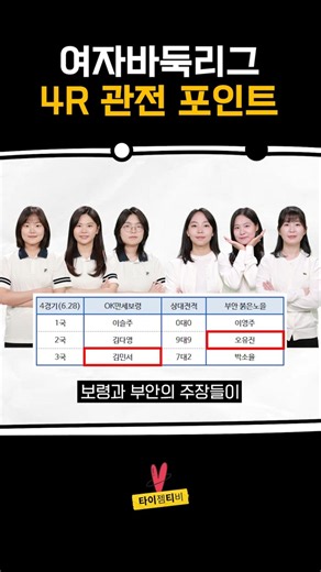 Women's Baduk League Round 4 Preview #KeyMatchups